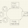 生徒向けの発信4:学び方を学ぶ、「けテぶれ」のすすめ