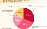 記事を見る