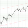 USD/JPY 2023-10-01 weekly review