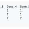 最小スパニングツリーの計算と視覚化を行う GrapeTree