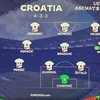 【EURO2024 グループB】クロアチア代表の戦術を分析