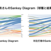 ダルビッシュ有さんが2017年に投げた投球データをPythonとBigQueryで軽く調べてみた