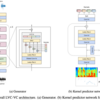  [論文メモ] End-to-End Zero-Shot Voice Style Transfer with Location-Variable Convolutions