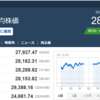 今日の日経平均　’23　03/06