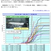 5/9    長良川　鮎の遡上数が！
