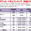 2016年のヒット曲【配信ダウンロード売上ランキング】