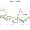 恐ろしい超過死亡のデータ