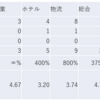 2023/4/24日大引け時点のJリート銘柄の騰落数