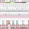 新潟2歳S・キーンランドC2019の買い目