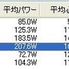 木曜日　練習再開6日目