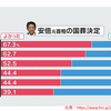 リベラルの敵は若者