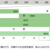 FIREまでの道のり　2022年10月版