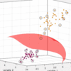 サポートベクトルマシン（SVM）を簡単に、わかりやすく説明したい