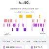 自己観察日記 520日目
