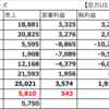 Cruise Information ⑦ Carnival Cruise (CCL) 2025 First Quarter Earnings Information, Continued Strong Performance, Year-End Stock Price May Remain Strong Even in a Recession!?
