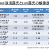 SMICが 7nm の量産をしている？