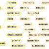 (その５：留意事項）ベーシックインカムを政府発行の仮想通貨として国民に支給したらどうなるのだろう？