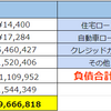 アラサー男子30歳の貯金額2023年12月末: 2,944万円