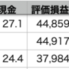 QQQ△0.27% > VOO▼0.60% > 自分▼1.03%