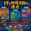 ITと地域活動の接点 - ちえラジChat6月第一週のまとめ