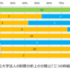 国立大学の重点支援枠はどのように選択されたのか。