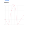 (Chart.js/Rails) クエリパラメータで期間を指定してグラフを描画する