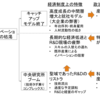 （主に企業の）研究開発に関する一考察（2）　～リニアモデルの限界と日本の低迷の原因～