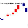 アスタリスク<6522>が後場株価上昇率トップ2021/11/26