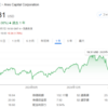 米国株配当金二題(ARCC、NVDA)、及びAdoさんの予約注文したCD
