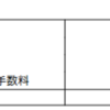 【月報】2022年3月 投資結果