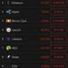 仮想通貨全体的に強烈な下げ…  そんな中EMC2が高騰‼️