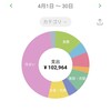 ４月　家計簿