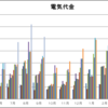 ４０４．インフレは切実につらい