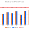 【2024春】惟信(普通)~推薦・特色入試の倍率【2017～2024】