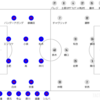 2024 J1第7節 FC東京vs鹿島アントラーズ メモ