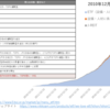 日本銀行によるETF/J-REITの買入れ並びにETF貸付け推移（開始来～2022年8月迄）
