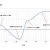 幸福の定義　ヘルスレビュー②