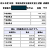 情報処理安全確保支援士試験に合格した。