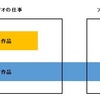 声優業界と接点のあるアフレコスタジオへ就職するには？