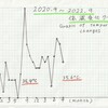 コロナ禍と私の基礎体温（随想録―番外編）