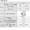 カーバッテリーの選び方　ムーヴバッテリー交換