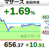 【5/18】相場雑感　短期リバ狙いの買いは一巡か