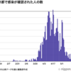 全国一日100人