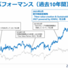 【23.4Q】NTT・KDDIの決算振り返り＆感想記事