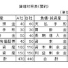 財務会計【平成19年度　第9問】