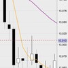 12月21日の収支：＋２４０００円　続落、暴落は3日待てだね　つまり年内は開店休業