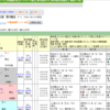 らき☆すたｳﾏｳﾏ自分用メモ