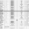 暫定版 2019秋のスポーツ観戦予定