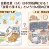 自動売買（EA）は放置で大丈夫？運用前に確認したいリスクと注意点