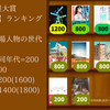 2025年本屋大賞ノミネート10作品の「売りたさ」ランキング